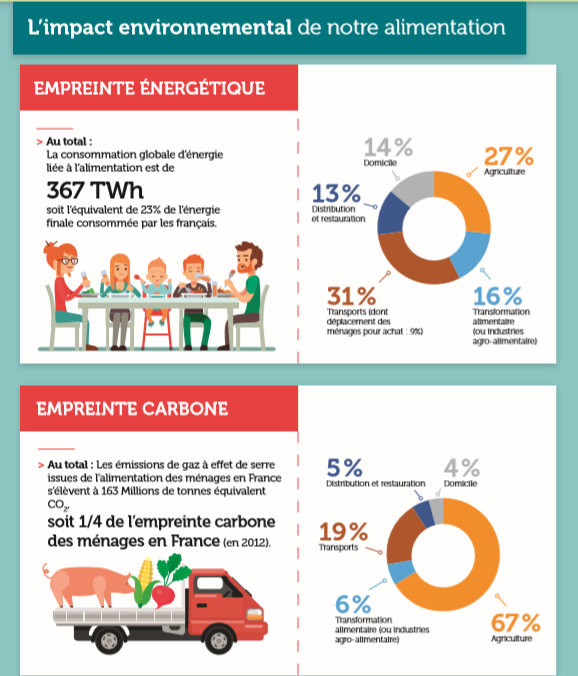 infographie ademe 2