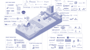 Agritech Map 2017 