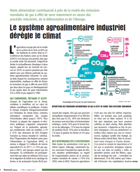 Le système agroalimentaire industriel dérègle le climat