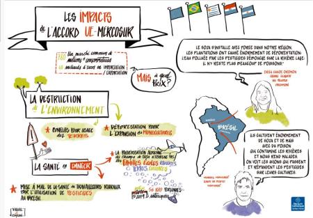 UE-Mercosur